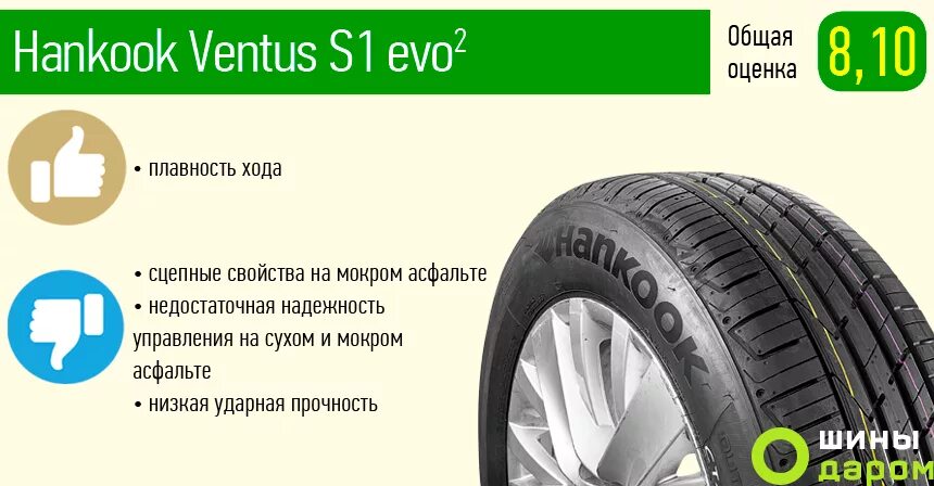 Авторевю тест летних шин. Тесты шин для кроссоверов лето. тест летних шин r17 для кроссоверов авторевю. тест летних шин 2155517 2025. тест летней резины 2025 авторевю.