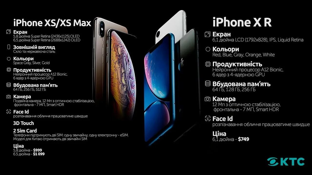 Сколько max. Айфон XS Max характеристики. Айфон XS Max характеристики x. Характеристики айфон x,XS,XS Max,11,XR. Iphone XS И XS Max характеристики.