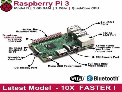 Raspberry pi kali