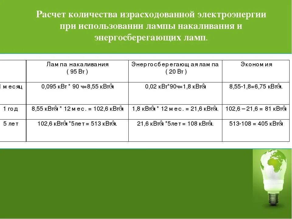 Как посчитать сколько электроэнергии. Расчет израсходованной электроэнергии. Расчет количества энергии. Рассяетк оличества энергии. Расчет лампы накаливания.