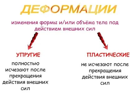 Деформация тел под действием сил