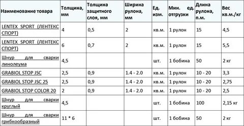 Какой ширины бывает