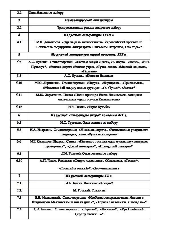 Кодификатор по литературе ЕГЭ 2021. Кодификатор ЕГЭ литература 2022. Кодификатор ЕГЭ по литературе 2023. Кодификатор произведений ЕГЭ литература 2023. Кодификатор по химии 2024