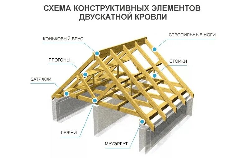 Самая простая 4-х скатная кровля из металлочерепицы Ч.1. / Hipped roof, metal (E