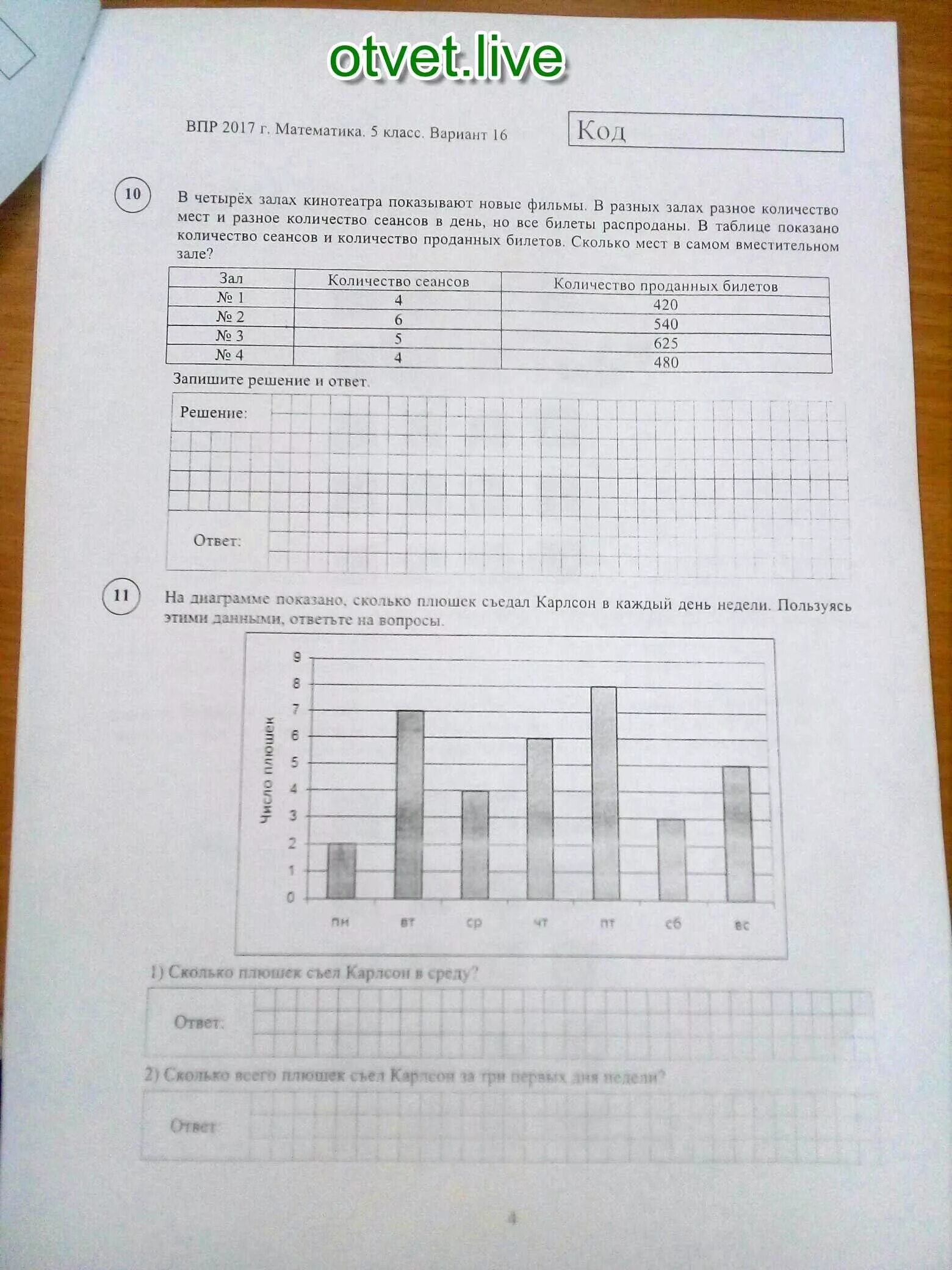 В таблице показано количество напечатанных страниц. На диаграмме показано сколько плюшек съел Карлсон. В таблице показано количество напечатанных страниц и время печати. Принтер печатает в минуту таблица. В таблице показаны результаты работы 4 принтеров