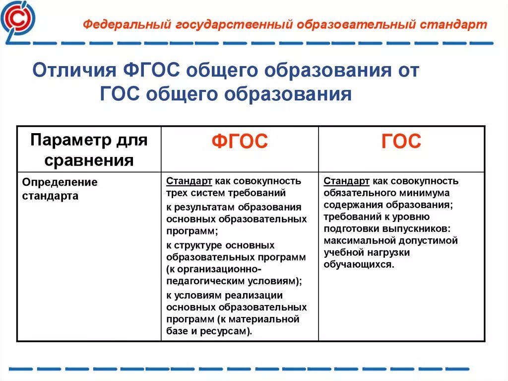 Обязательны ли фгос