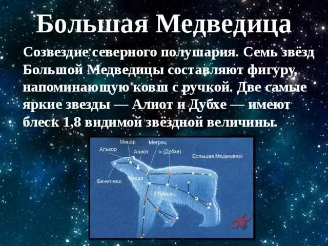 Подготовить сообщение о созвездии