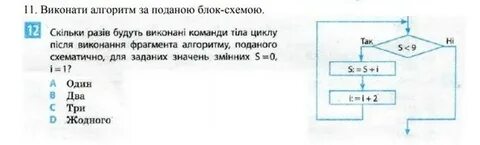 Сколько раз исполнится цикл
