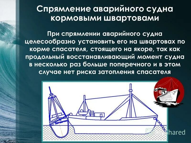 Маневрирование в аварийной ситуации на судне. Вопросы по управлению судном. Культурология как наука и учебная дисциплина. Маневрирование судна в аварийных ситуациях схема. Маневрирование и управление судном.