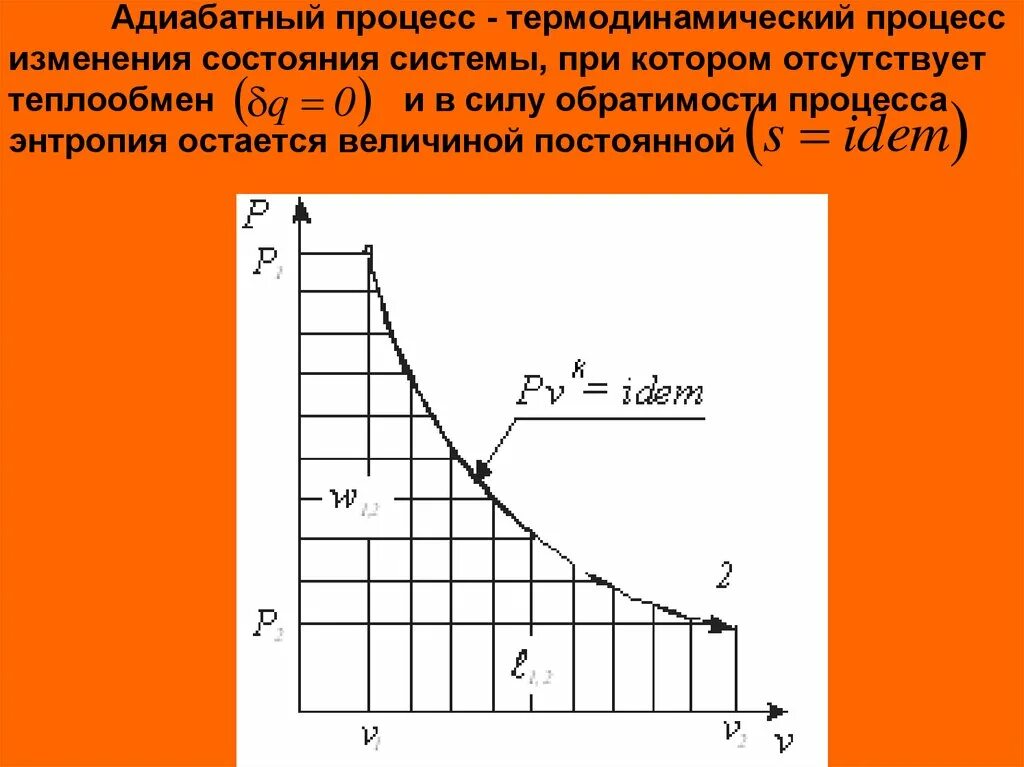 Адиабатный термодинамический процесс. Адиабатный термодинамический процесс. Адиабатический процесс 10 класс. Адиабатный процесс это термодинамический процесс. Формула пуассона адиабатический процесс.