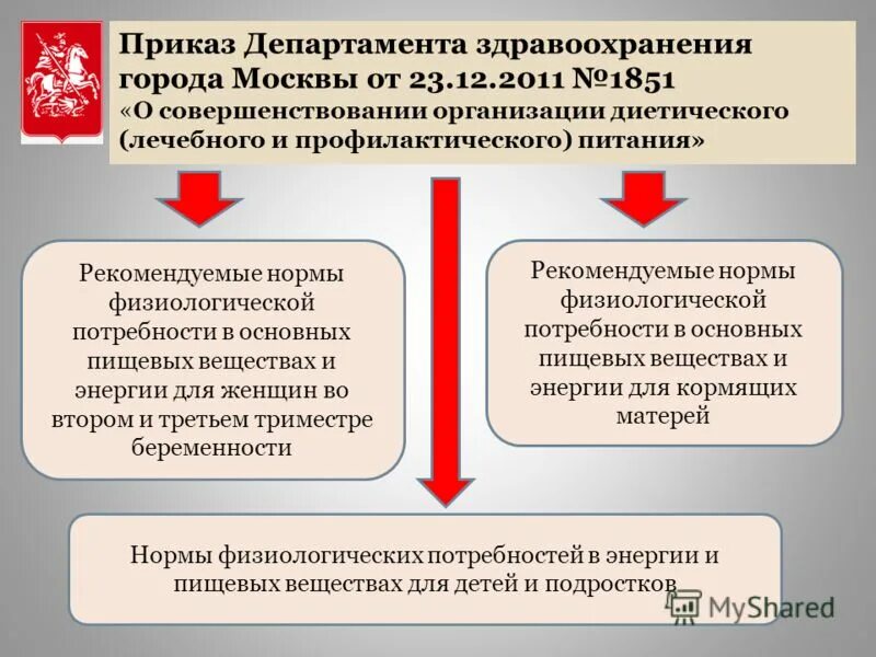 Приказ министерства здравоохранения 302н. Приказ мз рк №452. Периодические медосмотры приказ 302. 2. Приказы министерства здравоохранения 2011.