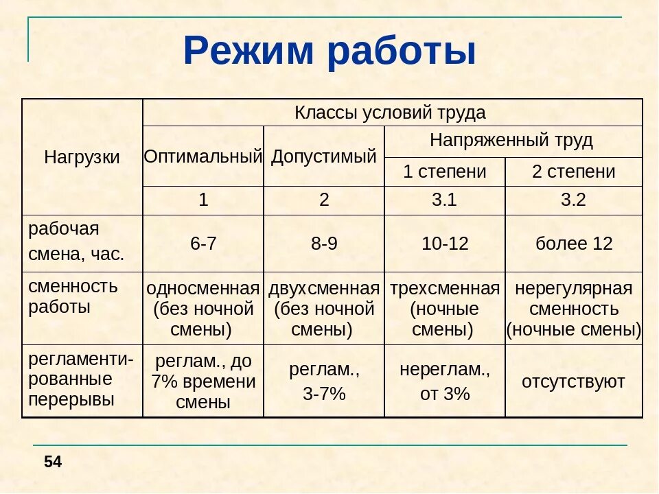 Тк перерывы в течение рабочего дня. Условия и режим труда. Организация режима труда. Условия труда рациональные режимы труда. Режим труда и отдыха работников.