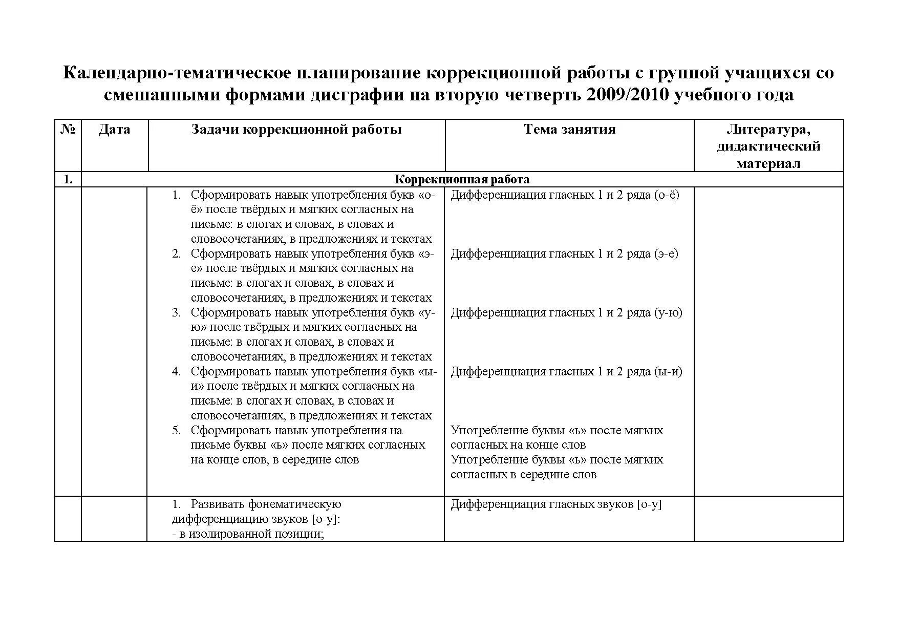 Тематическое планирование в коррекционной работе. Тематическое планирование июль. Календарно-тематическое планирование коррекционный курс. План коррекционной работы логопеда. Логопед ктп