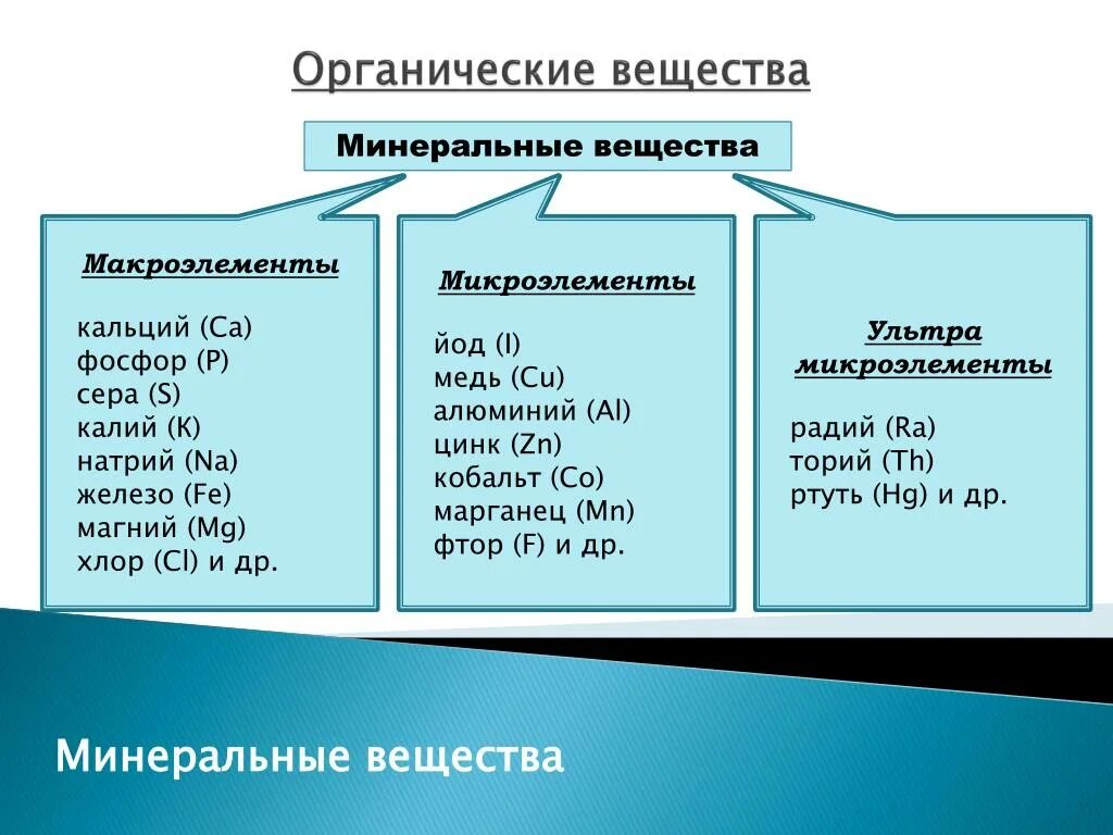 Какие соединения относятся к органическим. Минеральные вещества. классификация минеральных веществ. минеральные и органические вещества. минеральные соединения.