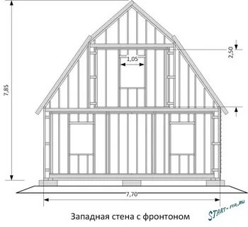 Схема фронтона