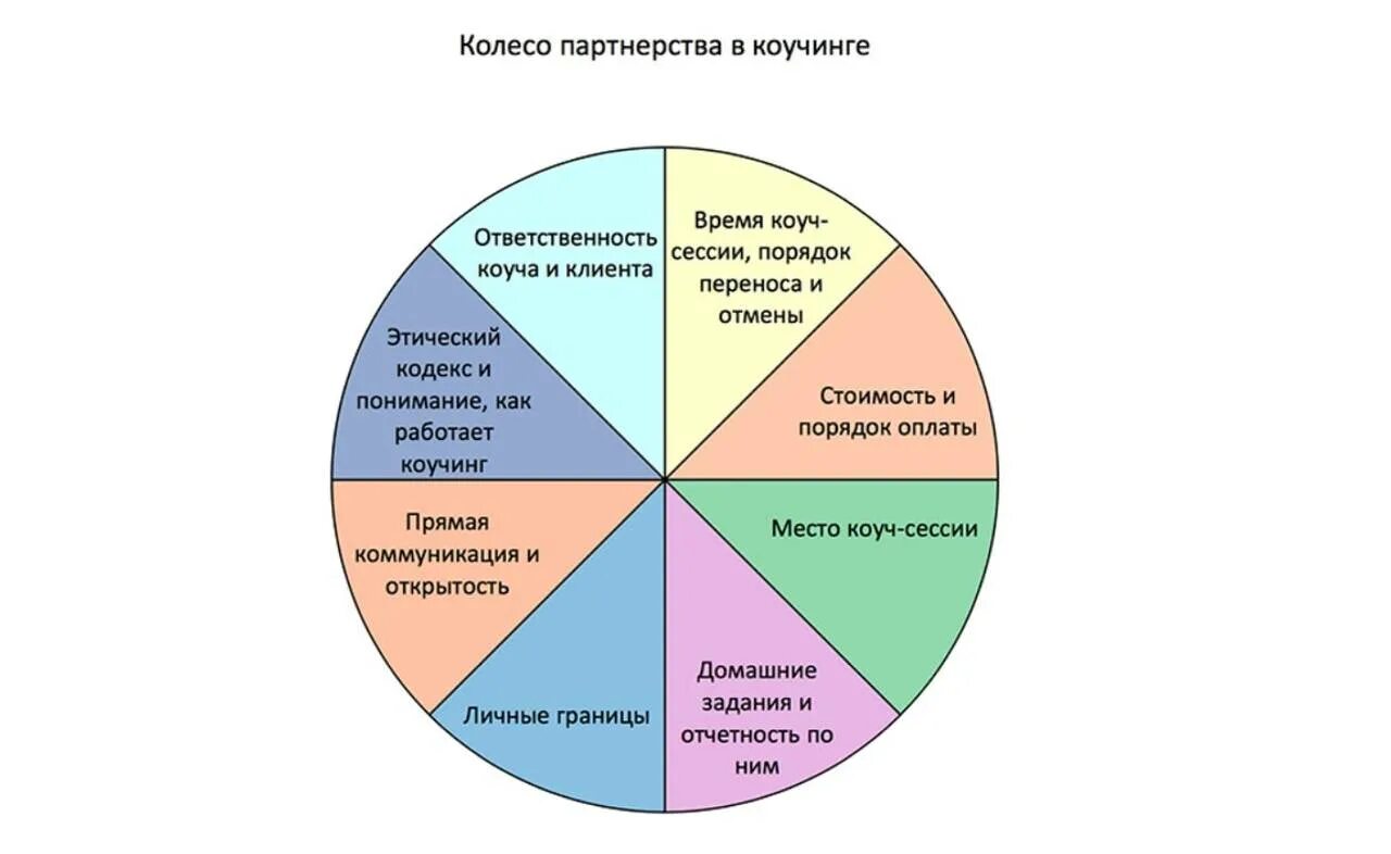 Постановка цели принятие решения