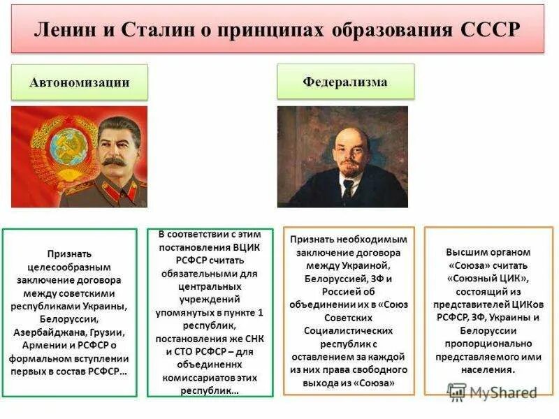Кто создал ссср. Проекты образования СССР таблица Сталин Ленин. Образование СССР Ленин и Сталин. Ленинский и сталинский принцип образования СССР. Планы образования СССР Сталина и Ленина таблица.