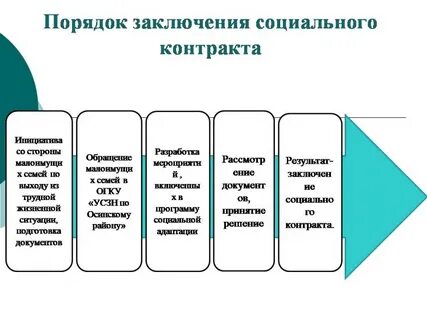 Можно ли получить соцконтракт