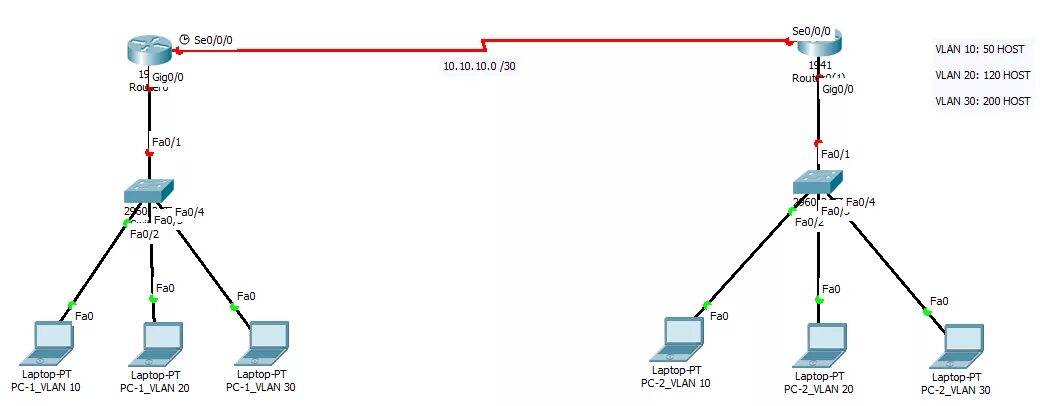 Разбить сеть. Packet Tracer — Разделение ipv4-сети на подсети. Логическая схема сети с разделением на VLAN. Разбивка на VLAN сети. Деление на подсети: Разделение локальной сети с помощью VLAN.