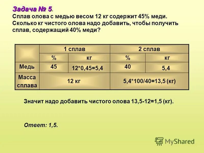 Имеется два сплава содержит 40 меди