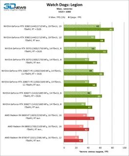 Rx 6700 vs rtx 3060 ti