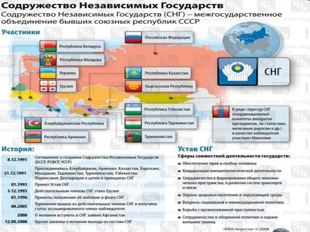 Содружество независимых государств состав. Содружество независимых государств роль России. Содружество независимых государств презентация. Сотрудничество стран СНГ. Статус независимых государств