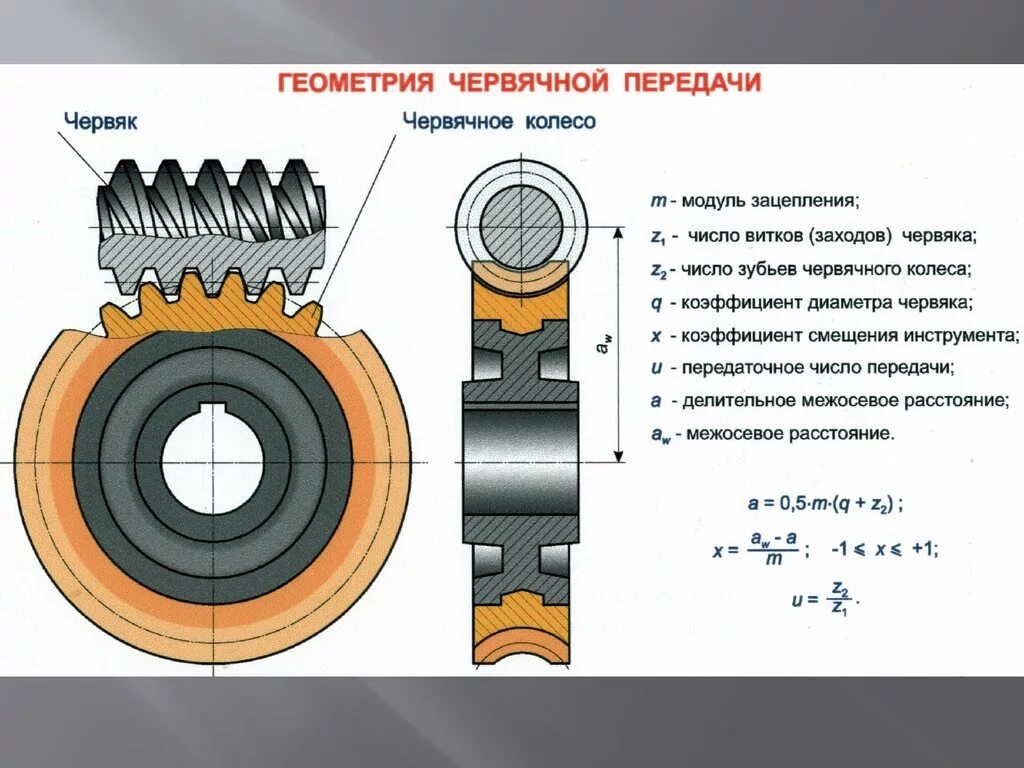 Червячное зубчатое зацепление