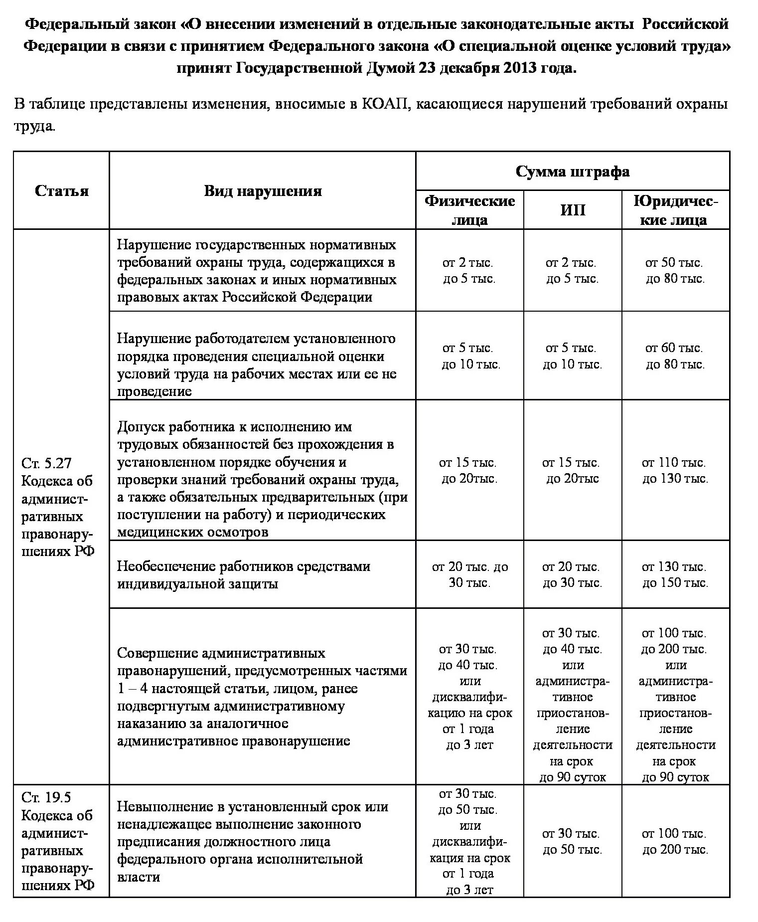 Штрафы охранников. Штрафы за нарушение охраны труда. Штраф за нарушение техники безопасности. Наказание за нарушение требований охраны труда. Штрафы за охрану труда 2023 таблица.