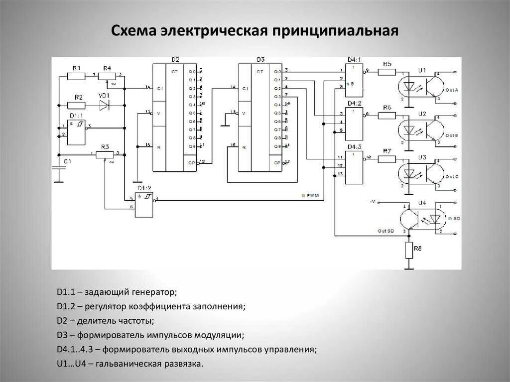 Инструмент генерация схемы