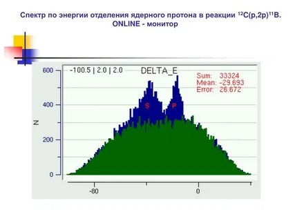 Энергия спектра излучения