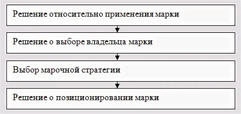 Решения относительно политики