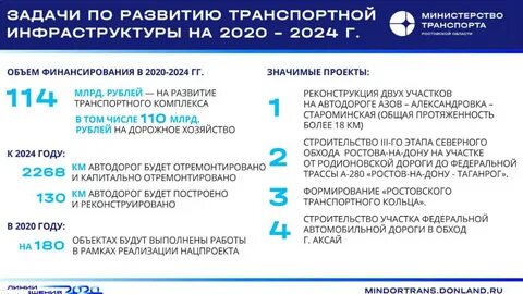 2020 2024 гг