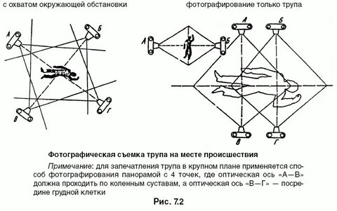 Метод фотосъемки