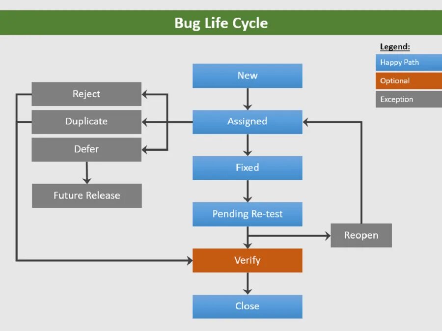 Vm path
