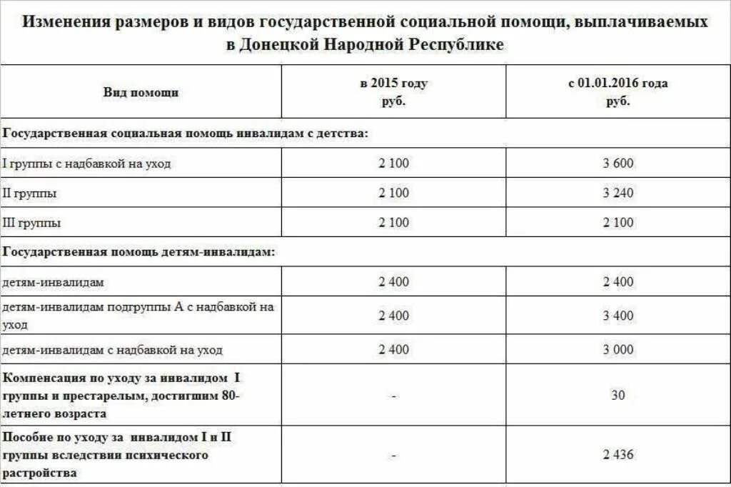 Пособие по уходу за инвалидом рб. Пособие по уходу за инвалидом рб