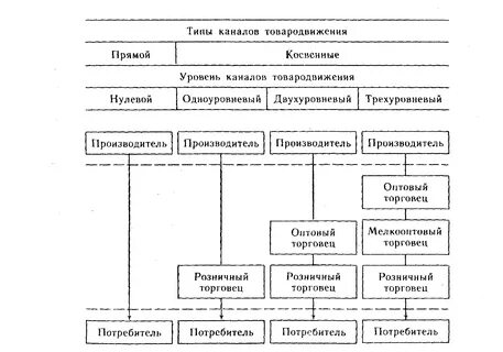 Косвенный канал