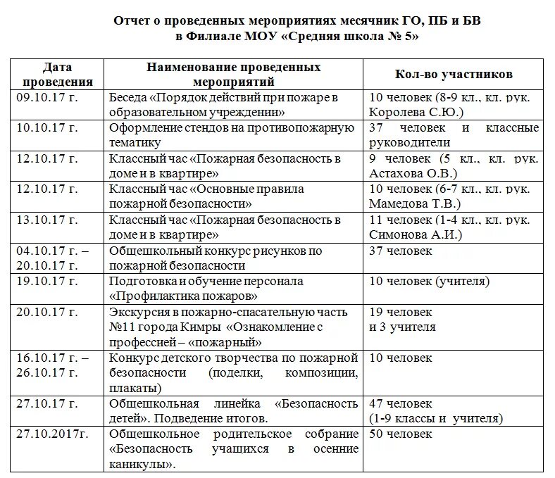 Отчет в доу о проведении дня