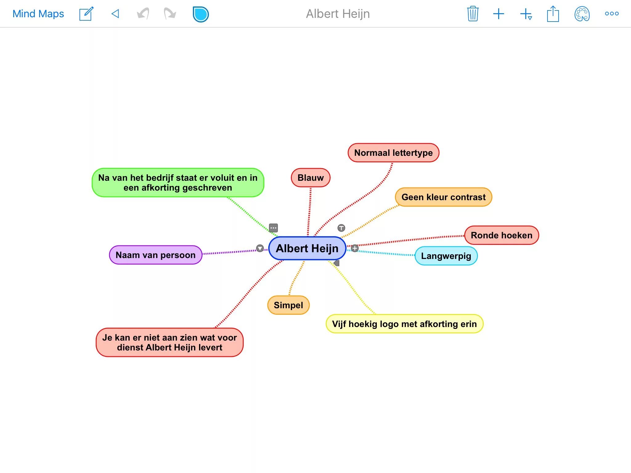 Май майнд слушать. Mindmap сайта. майнд карта. майнд мэп логотипа. майнд карта кредитного калькулятора.
