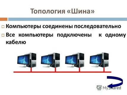 Система компьютеров соединенных каналами связи