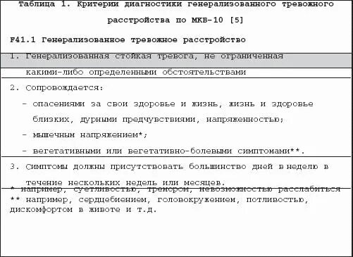 Тревожное расстройство код. Тревожно генерализированное расстройство. Генерализованное тревожное расстройство симптомы. Критерии диагностики тревожного расстройства. Генерализованное тревожное расстройство критерии диагноза.