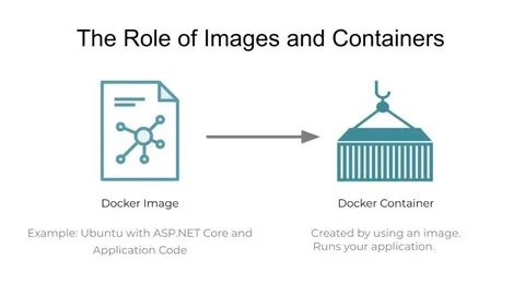 Container example