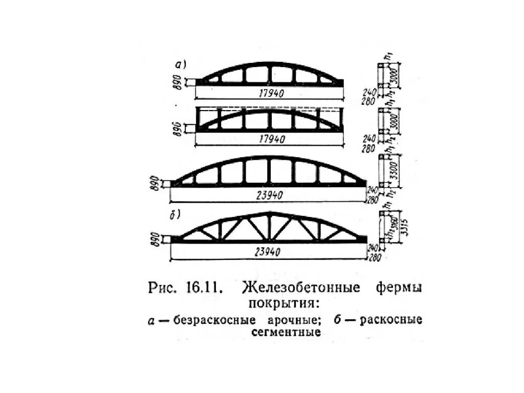 Ж б ферма. Стропильная ферма безраскосная. Сегментная безраскосная ферма. Железобетонная сегментная безраскосная ферма. Ферма сегментная раскосная 24 м.