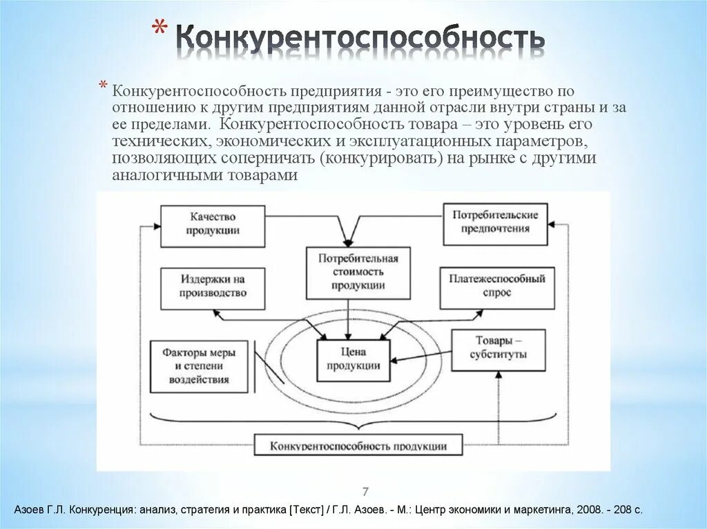 Конкурентоспособность предприятия. Конкурентоспособность продукции и предприятия презентация. Конкурентоспособность фирмы в маркетинге. Роль конкурентоспособности предприятия.