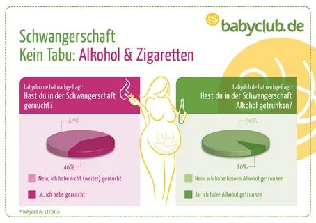 40 Prozent der Schwangeren rauchen weiter 