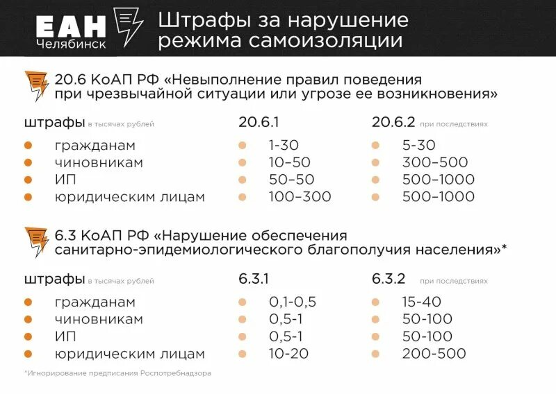 Ввели штрафы за спам звонки. Штрафы за несоблюдение масочного режима. Штраф за отсутствие маски. Штраф за нарушение масочного режима в магазине. Штрафы за несоблюдение масочного режима на предприятии.