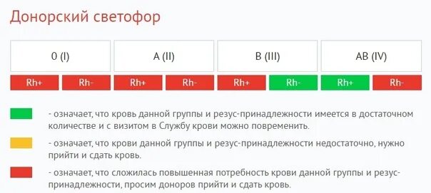 Донорский светофор завтра. Донорский светофор. донорский светофор челябинск.