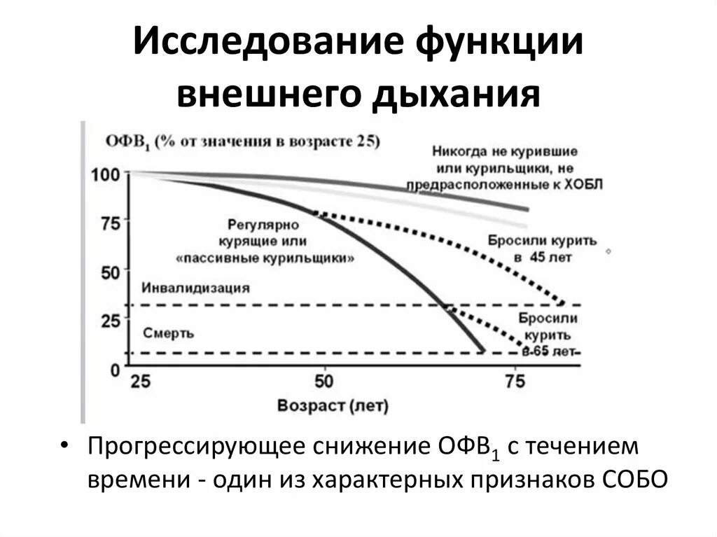 Оценка функции дыхания. Функция внешнего дыхания определяется. Исследование функции внешнего дыхания спирометрия. Исследование функции внешнего дыхания памятка. Исследование функции внешнего дыхания (ФВД).