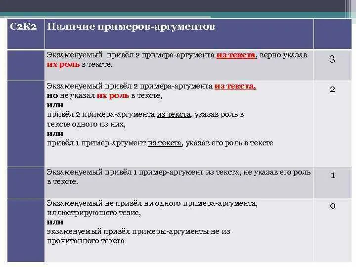 Сильные аргументы примеры. 2 Аргумента из текста. Прямые и косвенные Аргументы примеры. Приведя два аргумента. Как привести аргумент из текста примеры.