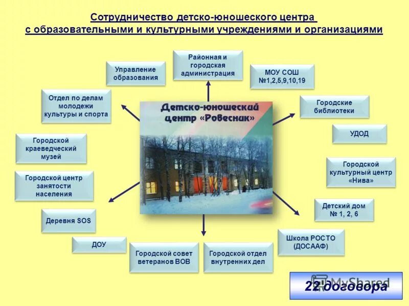 Муниципальное учреждение дополнительного образования детско юношеский. Муниципальное учреждение дополнительного образования детско юношеский