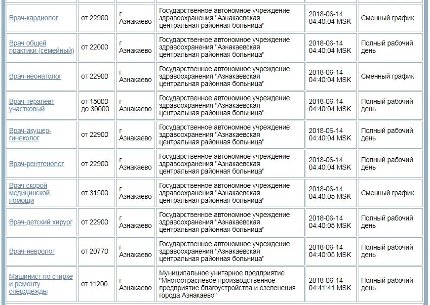 гапоу апт азнакаево. азнакаевский горизонт. вакансии в азнакаево на сегодня. азнакаево вакансии для женщин. руководитель азнакаевского телевидения.